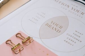 What is Brand Awareness