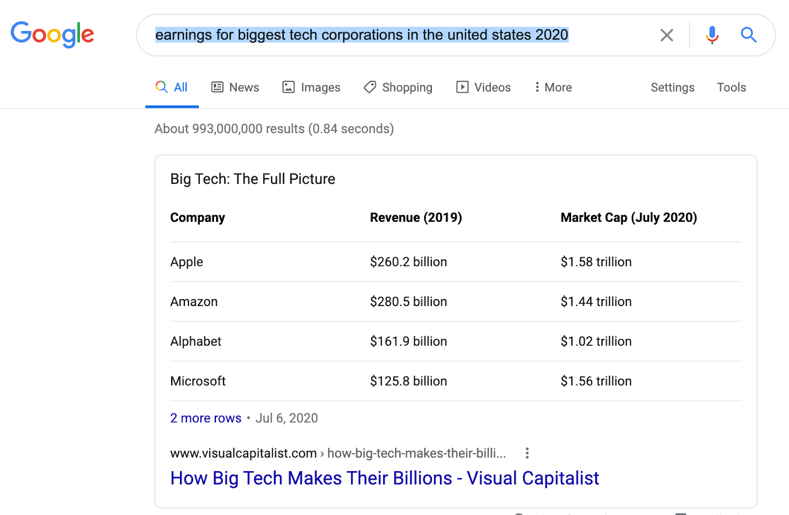 Table Featured Snippets - 1702 Digital