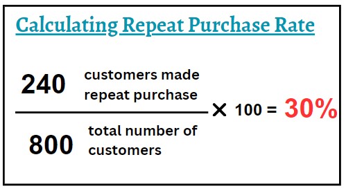 Calculate repeat purchase rate - 1702 Digital