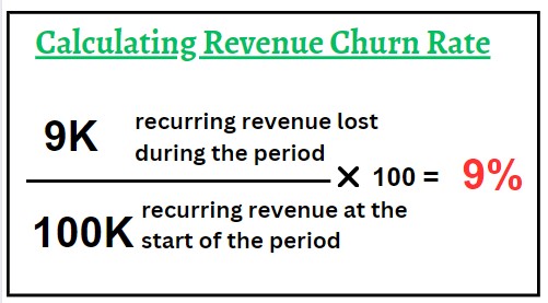 Calculating revenue churn rate - 1702 Digital