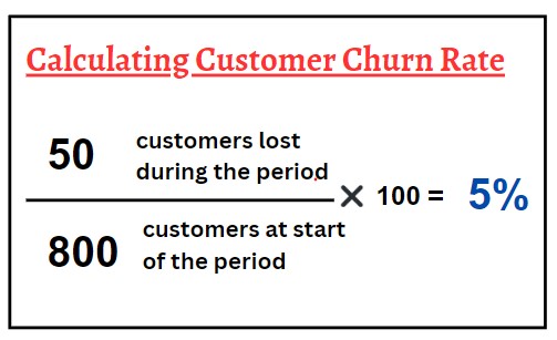 Customer Churn Rate - 1702 Digital