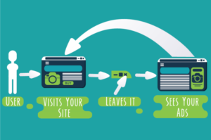 What is Ads Retargeting in Digital Marketing