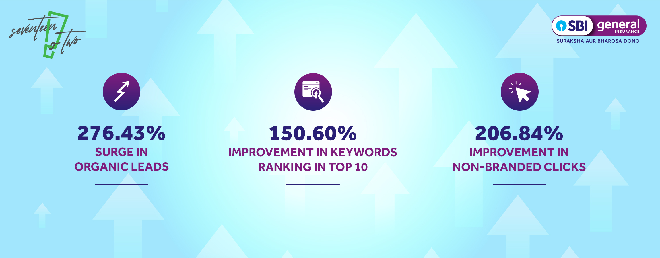 SBI General Insurance Results