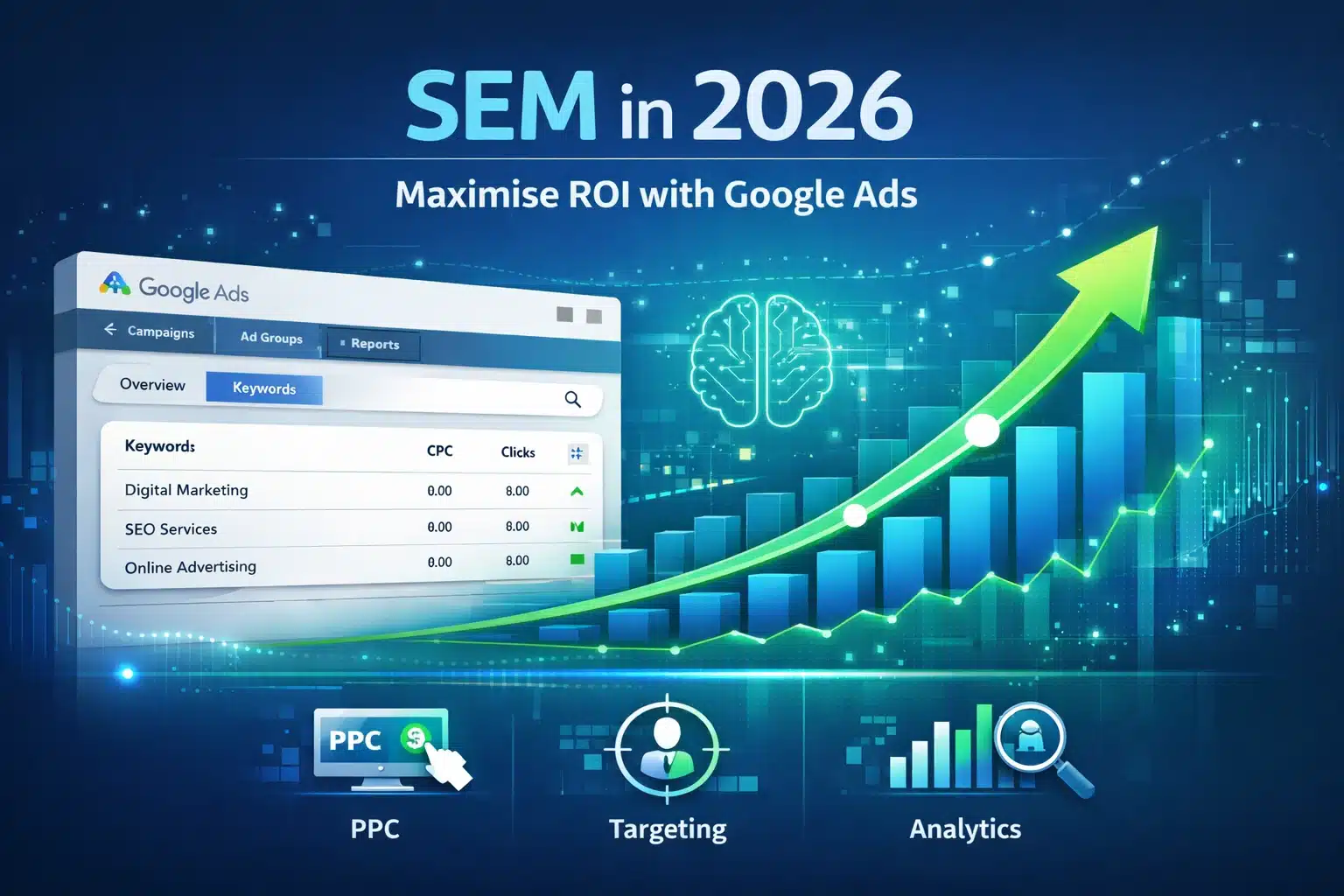 Search Engine Marketing SEM strategy dashboard with Google Ads analytics and ROI growth chart